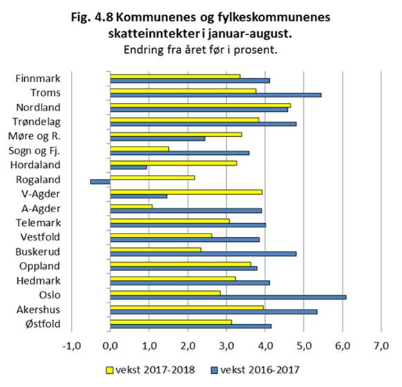 Konvergerende