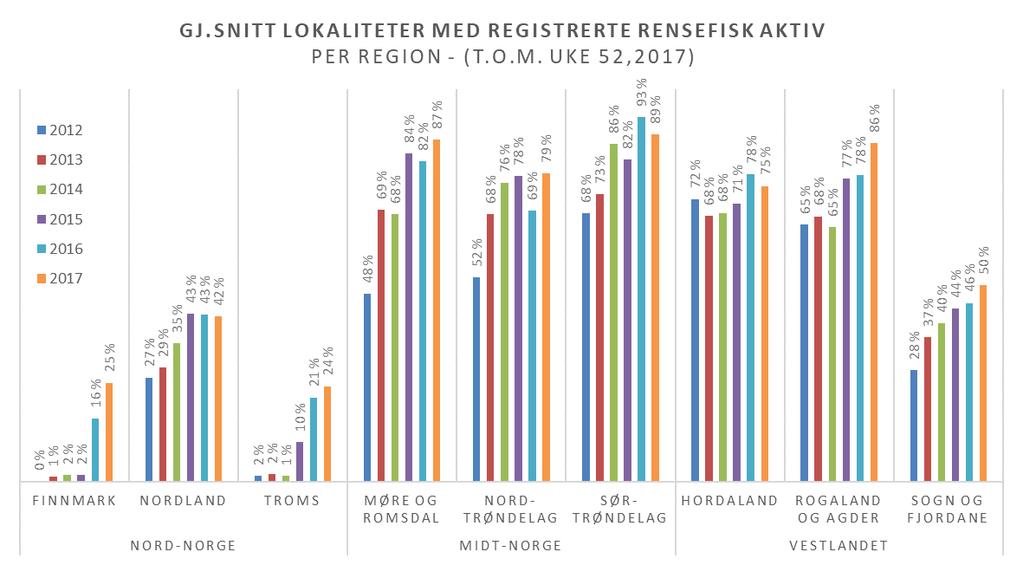 Transparent næring LUS og legemidler