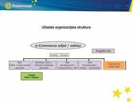 PriruËnik za trenere E-trgovina kao sustav povezan s vašim cjelokupnim poslovanjem Cilj: shvatiti na koji je način web dućan povezan s ostalim dijelovima vašeg poslovanja Savjet: kod pripremanja za