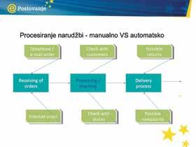 Ako vaša tvrtka nema ERP ili neki drugi IT sustav koji je konstantno sinkroniziran s glavnom bazom podataka tvrtke i ako ne možete provjeriti dostupnost i cijene proizvoda koje nudite putem