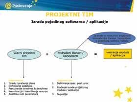 iako se internetska prodaja sve više pojavljuje kao primarna aktivnost poduzeća.