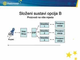 PriruËnik za trenere Koji su uobičajeni operativni i distribucijski problemi?