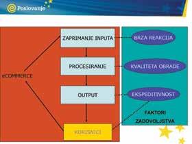 Pravna pitanja Ako provodite prodaju putem interneta, uz pridržavanje standardnog trgovačkog prava, postoje još i posebna pravila povezana s e-poslovanjem.