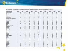 korištenju internet poslovanja i za B2B i B2C sustave u posljednjih deset godina.