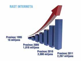 mjeseca. Ove brojke pokazuju da je kupovina putem interneta u Ujedinjenom Kraljevstvu porasla 2½ puta između 2012. i 2013.
