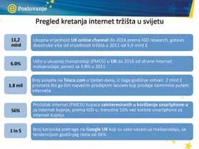 Ključni naglasci su: povećani udio u korištenju pametnih telefona za potrebe kupovine putem