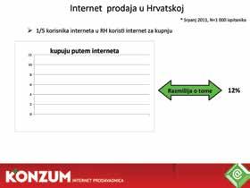 online 25% poduzeća prodaje online Istraživanje provedeno u sklopu projekta e-poslovanja Tijekom jeseni 2013.