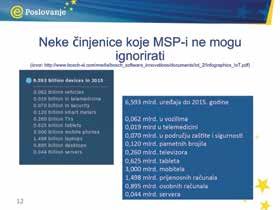 internetska poduzeća. Slijede važne činjenice o tržištu za e-poslovanje. Postotak svjetske populacije s pristupom internetu u velikom je porastu: - 1995.