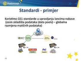 Relevantna definicija glasi: Standard je skup dogovorenih pravila i smjernica za zajedničku i opetovanu primjenu za određenu, unaprijed definiranu svrhu.