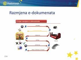 isporuci moraju ići od MSP-a trgovcu.