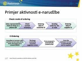 Ako i kupac i prodavatelj koriste ebxml standard, proces postaje automatski, brz i jednostavan.