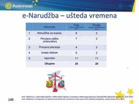 ušteda jedne hrvatske tvrtke (Supervele d.o.o., izvor: Malenica I., Usporedba klasične i elektroničke trgovine na primjeru odabranog poduzeća, Specijalistički diplomski stručni rad, Vern 2013.