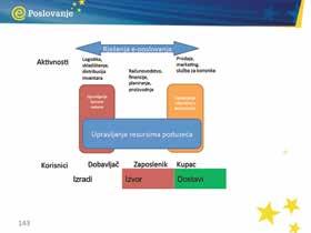 2.6. Upravljanje odnosima s kupcima (eng.