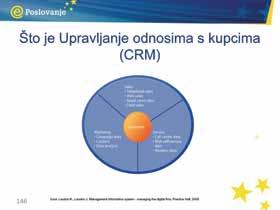 zaposlenicima u organizaciji MSP-i trebaju CRM jer: imaju fragmentirane podatke o kupcima žele proširiti bazu kupaca vide da tržišna konkurencija jača žele