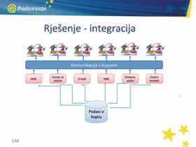 Zašto vam CRM pomaže: svi su podaci o kupcima u jednoj bazi podataka