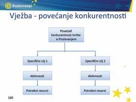 PriruËnik za trenere Vježba s analizama slučaja - povećanje konkurentnosti 1. Podijelite sudionike u grupe od po troje. 2.