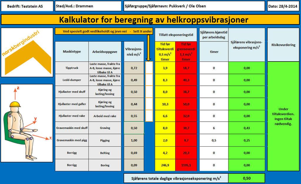 Konklusjon En normal arbeidsdag skal ikke påføre operatøren mer enn A(8)=0,5 m/s 2. Ved utvidet arbeidstid/utstyr med høyere vibrasjoner skal totalverdien A(8) kartlegges.