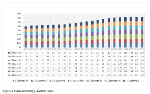 3. Tomteervervelse Knive/Lolland/Åskollen Skolekapasitet?