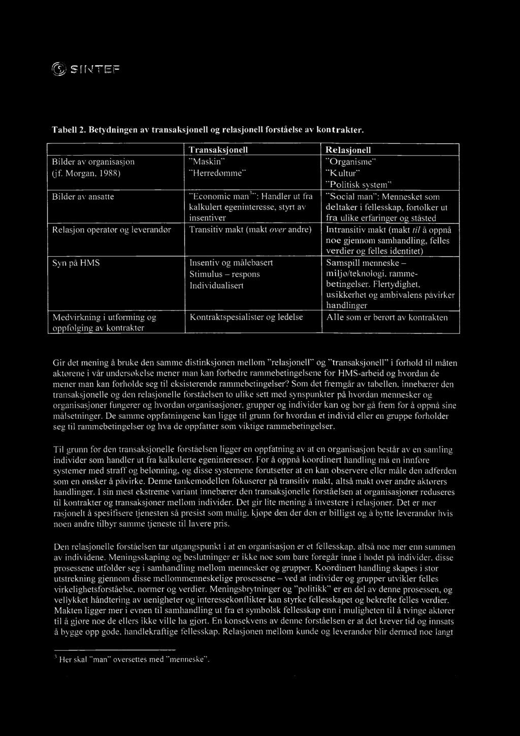 s I NTEF Tabell 2. Betydningen av transaksjonell og relasjonell forståelse av kontrakter. Bilder av organisasjon (jf.
