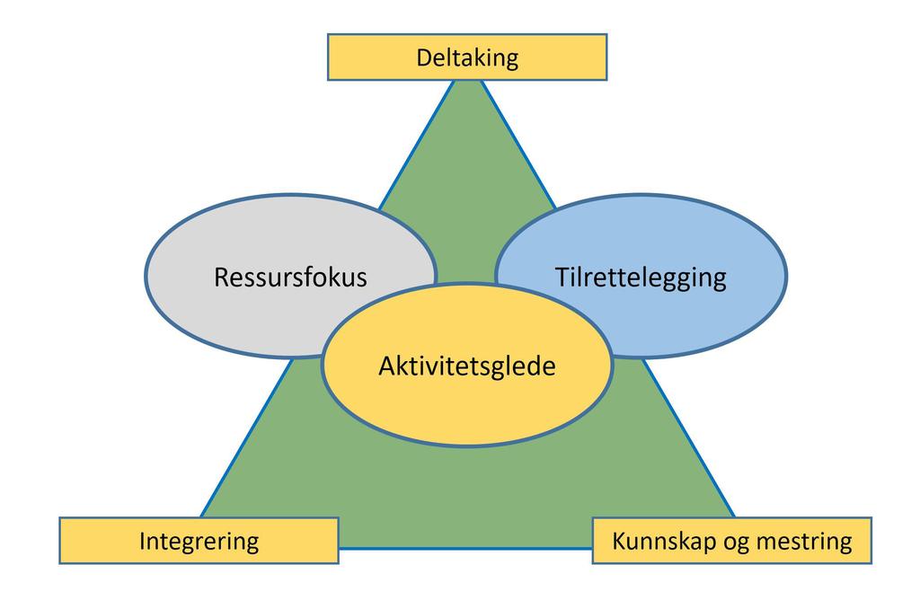 Kvart år druknar om lag 100 menneske i Norge. Ein stor del av desse er barn og innvandrarar.