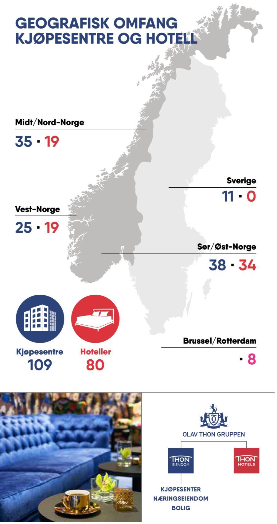 +1,5 % Omsetningen i kjøpesenterporteføljen i Norge som eies av konsernet, økte med 1,5 % til 67 milliarder kroner. CA 5.