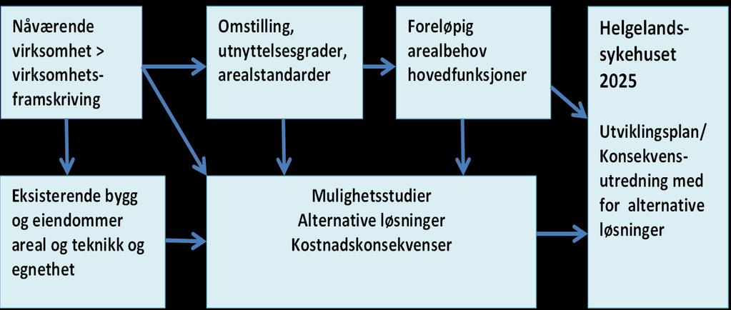 vil derfor ikke være noen realistisk ressurs i akuttmedisinsk sammenheng.