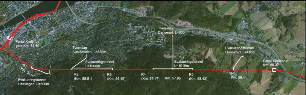 33 av 42 4 KONSEKVENSER 4.1 Tunnelstrekningen og tverrslag Tunnelstrekningen mellom Drammen og Kobbervikdalen etableres med hastighet 200 km/t.