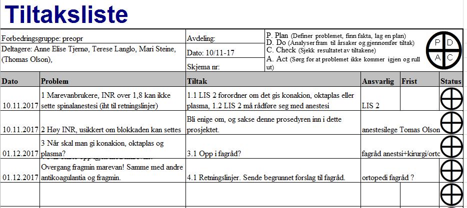 Suksesskriterier for Hoftebruddspasienten Suksess kriterier for et optimalt pasientforløp - Hoftebrudd Prehospitalt Hospitalt Posthospitalt / Kommune Diagnose Smertelindring Identifisere risiko