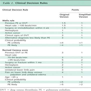 Akutt LE, differensialdiagnoser Hjerteinfarkt Pneumothorax Pneumoni Astma Pleuritt Aortaaneurysme Muskel / skjelettsmerter.