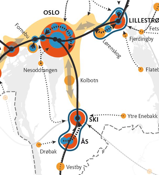 Bilde 1: Illustrasjon fra regionalplan Kilde: RP ATP. Illustrasjonen viser Ski som regional by, Kolbotn som prioritert by/tettsted og de andre stasjonsbyene i bybåndet.