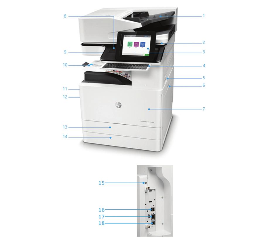 Produktomvisning HP Colour LaserJet Managed Flow MFP E87640z vist 1. 250-arks automatisk dokumentmater støtter medier opptil A3 2. Planskanner som håndterer ark opptil 297 x 432 mm 3.