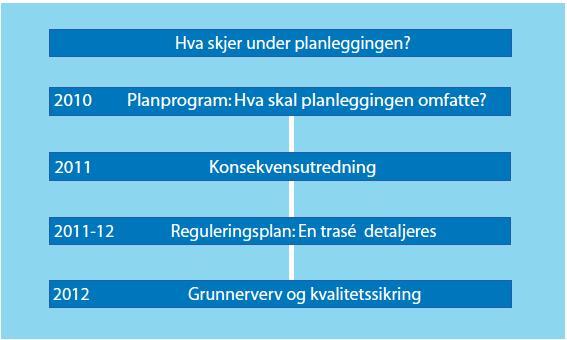 Fremdrift: Hvor