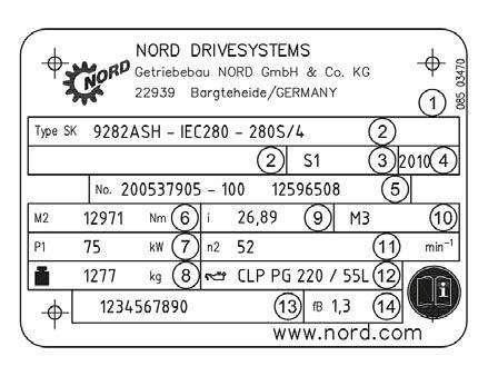 Pos : 32 /Anl eitungen/getriebe/2. Getriebebesc hrei bung/t ypens chil d [B1000] @ 3\mod_1368701434856_1834.docx @ 69268 @ 2 @ 1 Pos : 35 /Anl eitungen/getriebe/3.