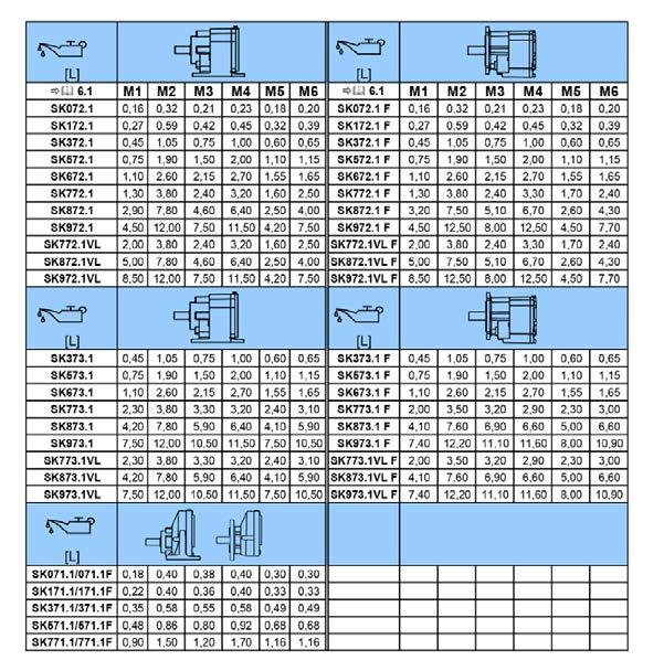 6 Vedlegg NORDBLOC Tabell 7: