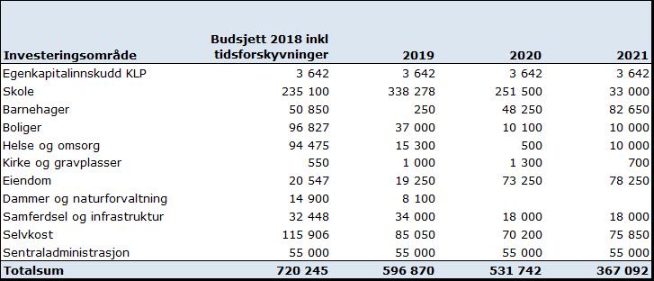 Innstilling 1. Fremlagte grunnlagsdokument som omhandler handlingsplanen 2018-2021 og budsjett 2018 vedtas. a.