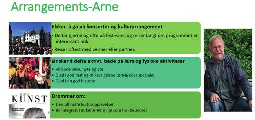 Til tross for at navnet som gis personasen ikke nødvendigvis er en indikator for målgruppens kjønn, var gruppen enige om at dette navnet passet dem bedre.