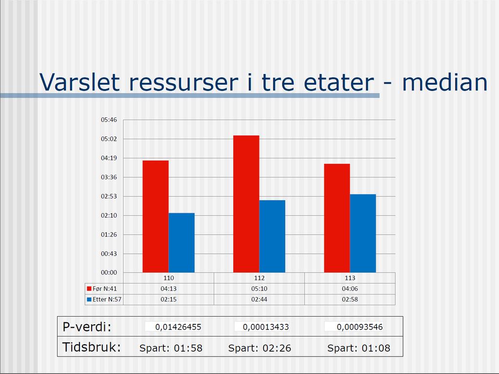 Erfaring fra