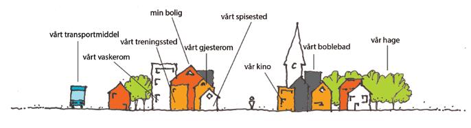 Regional plan for bærekraftig arealpolitikk, RPBA Høringsutkast 21.