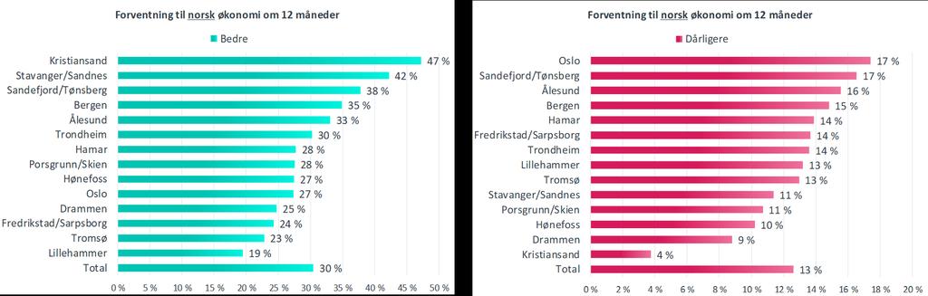 Ferdig med depresjonen for