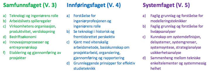 Avholdte møter Det ble avholdet et «lunsj-til-lunsj» møte på Kronstad den 22-23 mai 2018 og et en-dagsmøte på Kronstad 4 juni 2018. Videre saksarbeid er utført pr. e-post mellom medlemmene i gruppa.