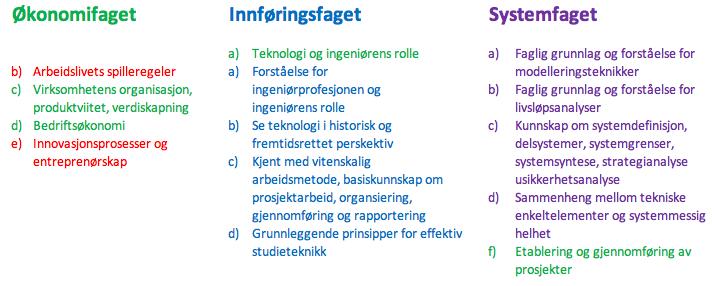 «Nasjonale retningslinjer for ingeniørutdanning». Årsaken til dette er at læringsutbytte som beskrevet i disse fagene er dekket forskjellige på de respektive studiestedene.