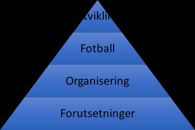 Forankring av Fotballplan Fotballplanen er vedtatt av styret Lillestrøm Sportsklubb den xx.xx.20xx.