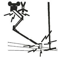 Påkrevd sikkerhetsavstand 0 til 50 KV 3,05 m 50 til 200 KV 4,60 m 200 til 350 KV 6,10 m 350 til 500 KV 7,62 m 500 til 750 KV 10,67 m 750 til 1 000 KV 13,72 m Ta med i beregningen at plattformen kan