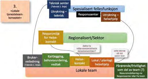 TRAPPETRINN 3. TRAPPETRINN SKALERING 2.