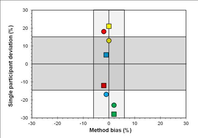 Kombinert evaluering - eksempler Ktr 1 Ktr 2 Utsendelse 1 Utsendelse 2 Utsendelse 3 Utsendelse 4 Metoden: OK Deltakeren: For lav