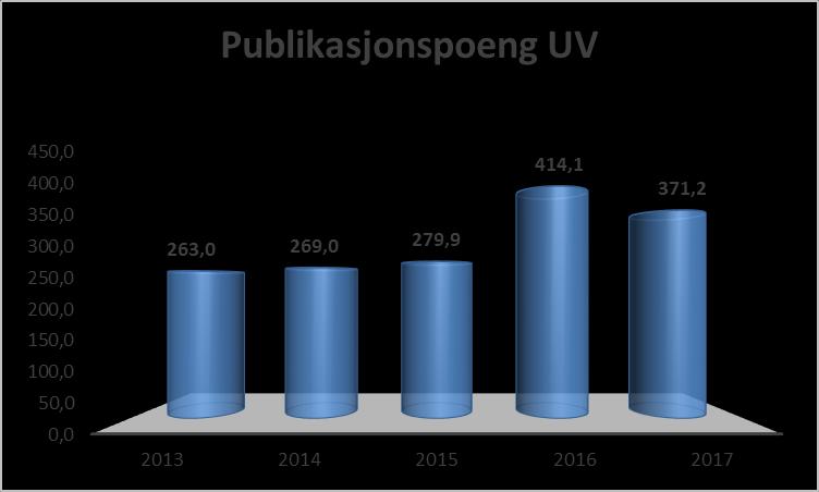 UV - Hovedtrekk