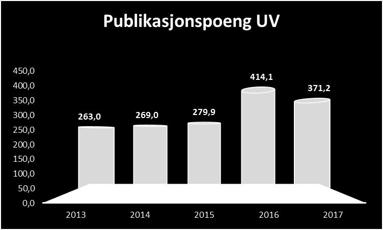 2017 Totalt 371,2 poeng