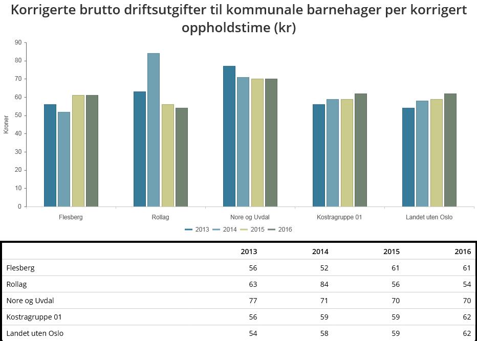 Rådmannens forslag til handlingsprogram og økonomiplan 2018 2021, budsjettrammer 2018 Utendørs aktivitetskurs på Stevningsmogen har vært et samarbeid mellom biblioteket, Frivillighetssentralen og