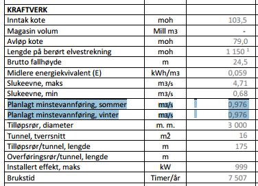 Kraftverket planlegges med et Tyrolerinntak, som gjør det mulig å sile bort fisk fra vanninntak med høy kapasitet og lav vedlikeholdsfrekvens.