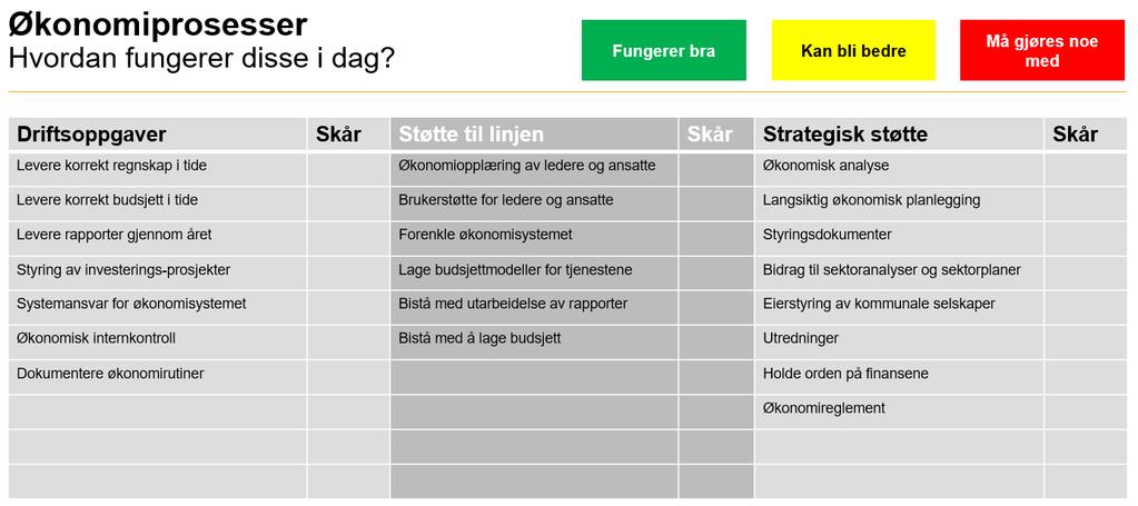 Dette vil være et sentralt kunnskapsgrunnlag for beslutningene videre og være et viktig vurderingsgrunnlag for hva som har fungert godt og mindre godt i dagens situasjon.